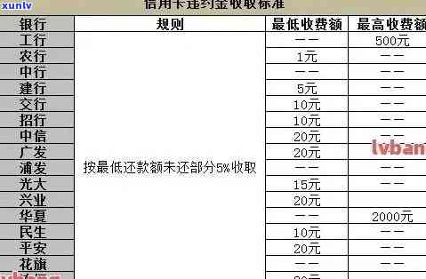 杭州农信信用卡逾期利息多少，查询杭州农信信用卡逾期利息，及时避免额外费用！