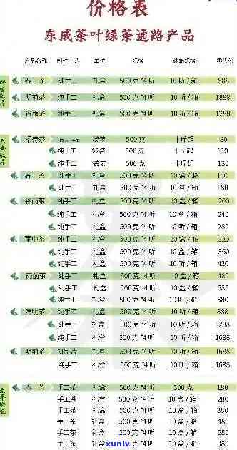 青岛碧雪春茶叶价位表：绿茶、红茶价格一览