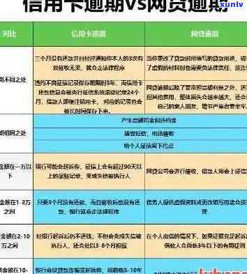 工行信用卡还款逾期了-工行信用卡还款逾期了6天影响么