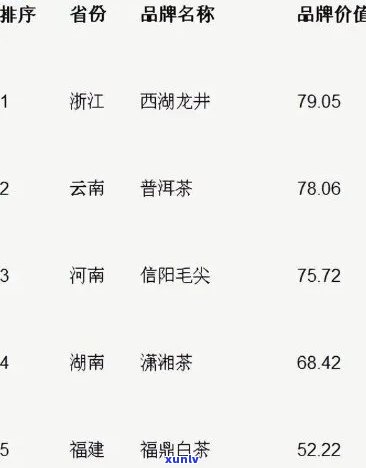 茶叶中档价位是多少钱？一斤中档茶叶价格表查询