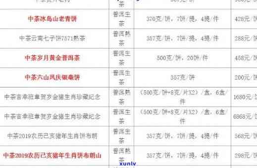 茶叶中档价位是多少钱？一斤中档茶叶价格表查询