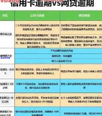 信用卡逾期在哪开证明-信用卡逾期在哪开证明呢