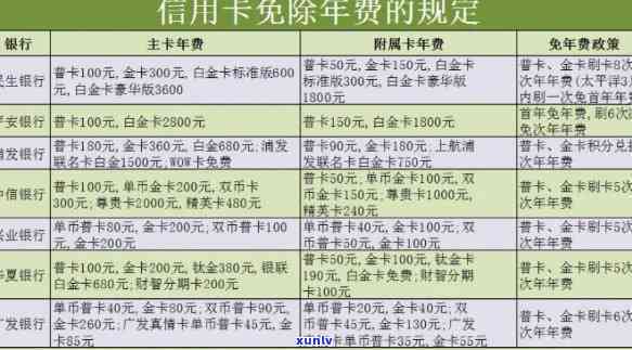 信用卡欠年费，信用卡欠年费？你需要知道的一切