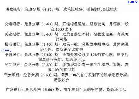 农行信用卡逾期提额多久恢复：2021年新规与影响