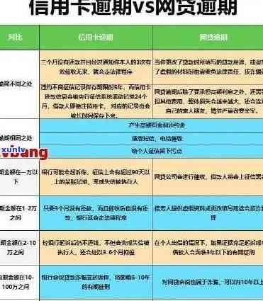 信用卡逾期7次严重吗？后果及解决 *** 全解析！