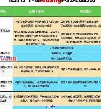 信用卡逾期多久卡片收回-信用卡逾期多久卡片收回来