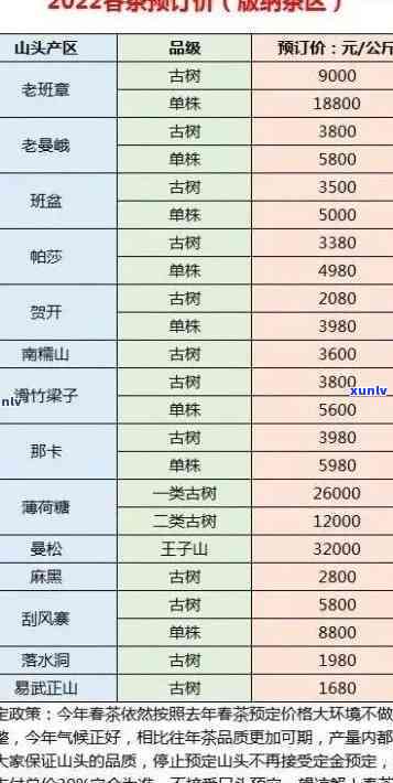 冰岛老树生茶50克价格表，探究冰岛老树生茶50克的价格走势与市场行情