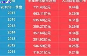 逾期还信用卡利息怎么算？各银行信用卡逾期利息及处理方式全解析！