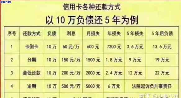 信用卡逾期711个亿怎么办，信用卡逾期711亿，如何应对还款危机？