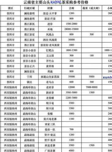 勐海颖云茶厂冰岛普洱茶2017价格，探寻顶级口感：2017年勐海颖云茶厂冰岛普洱茶价格解析