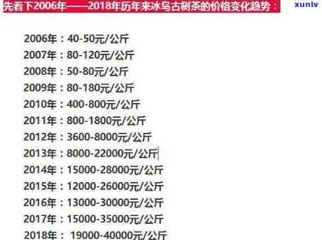 勐海颖云茶厂冰岛普洱茶2017价格，探寻顶级口感：2017年勐海颖云茶厂冰岛普洱茶价格解析