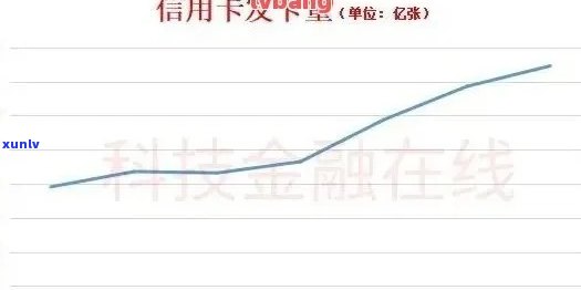 工行长信用卡逾期利息多少，了解工行长信用卡逾期利息：利率计算及影响因素