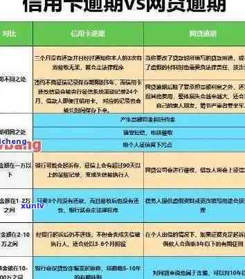 信用卡逾期还款的好处-逾期还信用卡有什么影响