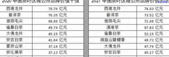 冰岛茶王普洱茶价格一览：2020-2021年市场行情与图片解析