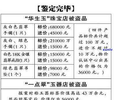 黄色玉石样品价格表，查询黄色玉石样品的价格，立即查看最新价目表！