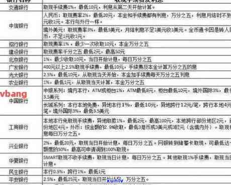 五万的信用卡逾期：违约金、银行追讨、利息计算及后果全解析