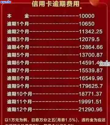 信用卡总额逾期12万-信用卡总额逾期12万怎么办