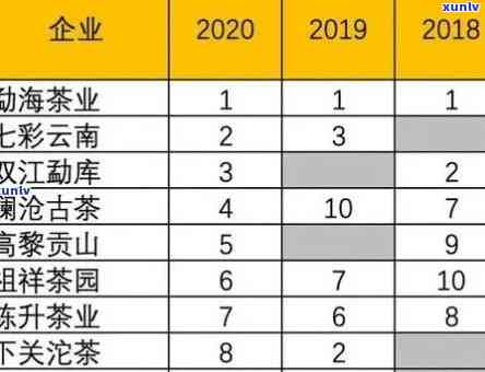 十大名茶叶排行榜，探索茶的奇妙世界：揭秘十大名茶叶排行榜