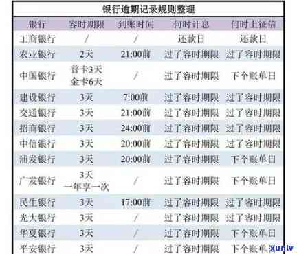 工商信用卡逾期上门了还能用吗？如何处理？