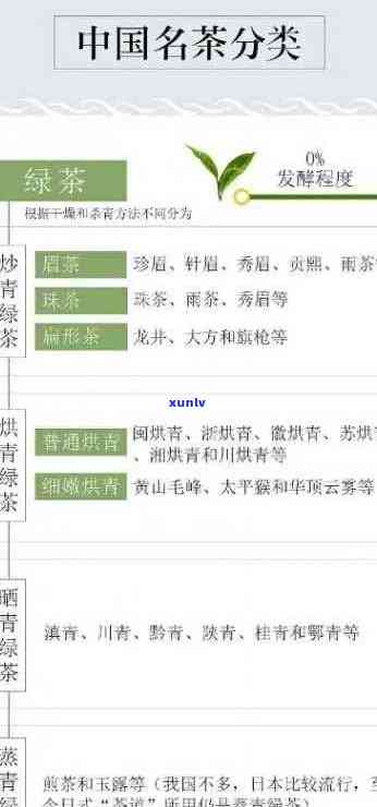 十大名茶叶品种排名榜：最新榜单揭晓！