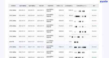 信用卡16000逾期两个月，逾期两个月，信用卡欠款达16000元，如何解决？