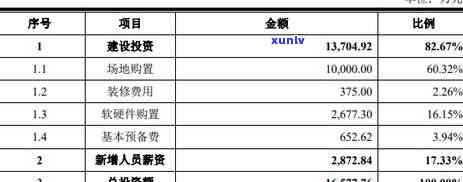 信用卡逾期升级啥意思-逾期升级是什么意思