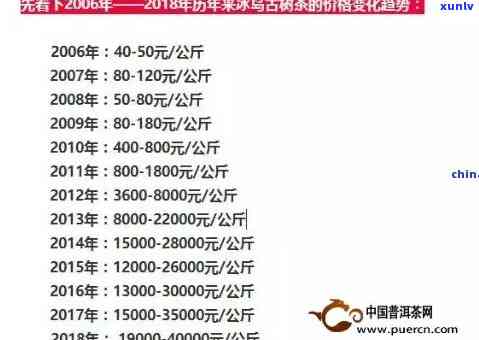 2018冰岛古树春茶价格，2018年冰岛古树春茶市场价格分析与趋势预测