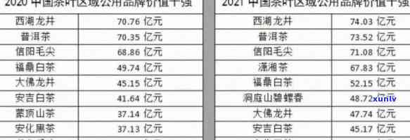 冰岛沱茶价格一览：生沱、老寨生态贡茶沱王等全收录，2020最新价格解析