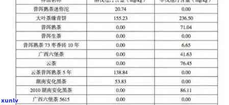 冰岛沱茶价格一览：生沱、老寨生态贡茶沱王等全收录，2020最新价格解析