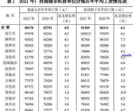 欠信用卡逾期的人多吗？2020、2021年信用卡逾期人数大幅增加！