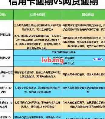 信用卡逾期可以去金融-信用卡逾期可以去金融公司吗