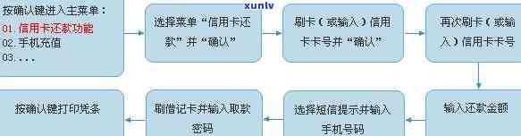 信用卡逾期银行流程-信用卡逾期银行流程图