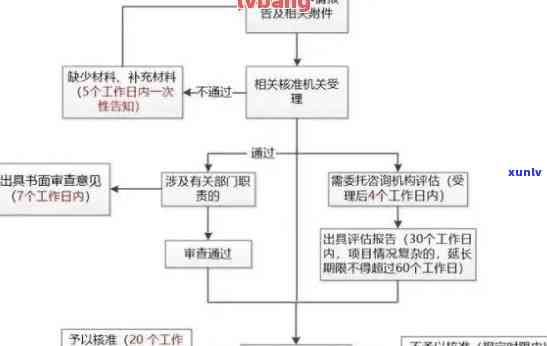 信用卡逾期银行流程-信用卡逾期银行流程图