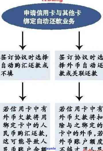 信用卡逾期银行流程-信用卡逾期银行流程图