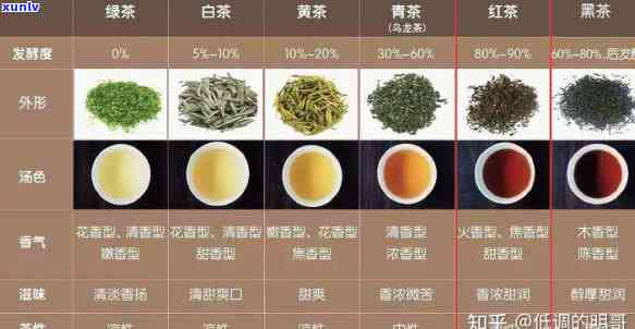 哪种茶叶比较好喝？比较营养、健、香醇的选择与推荐