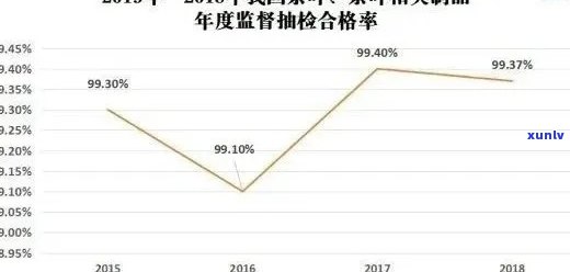 拼多多的茶叶质量可靠吗？消费者评价、安全问题一探究竟！