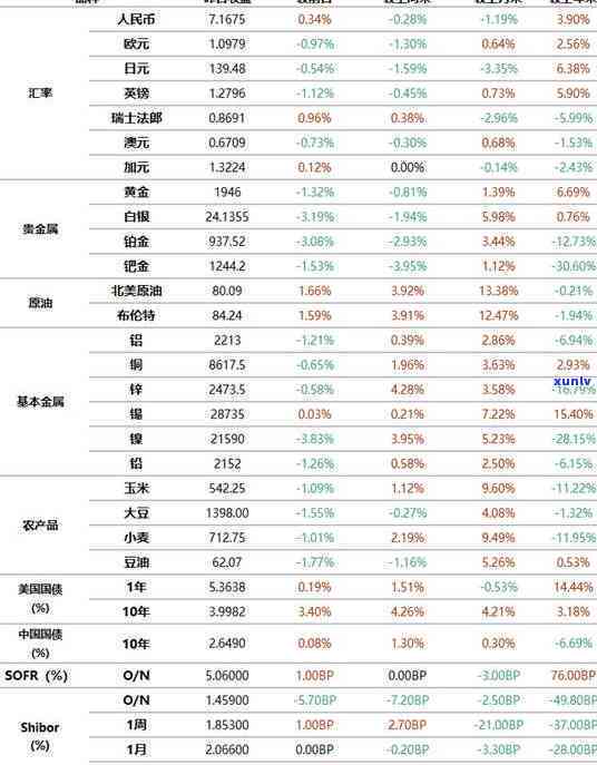 如何查信用卡预逾期-怎么查信用卡预期