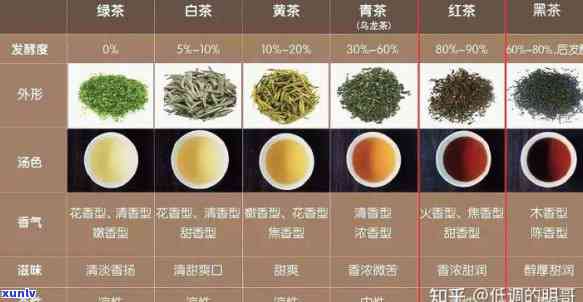 性价比高的茶叶品种-性价比高的茶叶品种有哪些