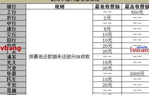 信用卡连续逾期利息计算 *** ：每月逾期不超过一个月，两年内逾期9次，如何计算？