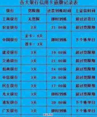 信用卡连续逾期利息计算 *** ：每月逾期不超过一个月，两年内逾期9次，如何计算？