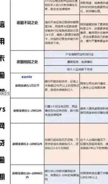 信用卡3000块逾期利息计算 *** 及可能的法律后果