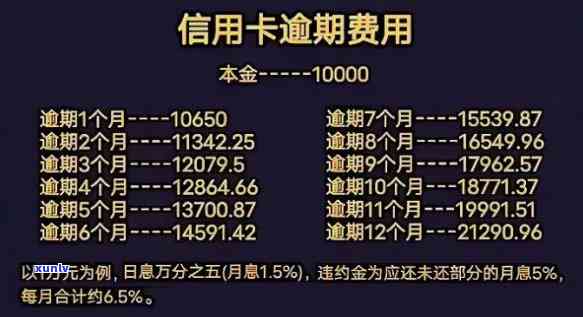 信用卡逾期信息费-信用卡逾期信息费怎么算