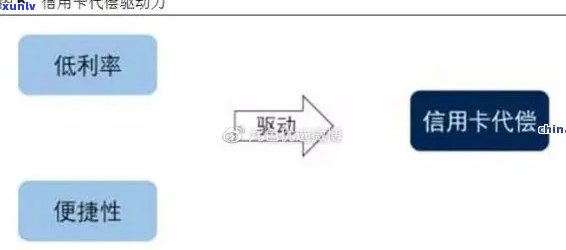 信用卡逾期委托方流程-信用卡逾期委托方流程是什么