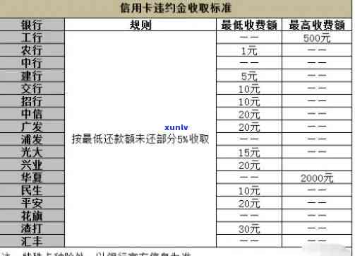 包商信用卡逾期怎么收-包商信用卡逾期怎么收费的