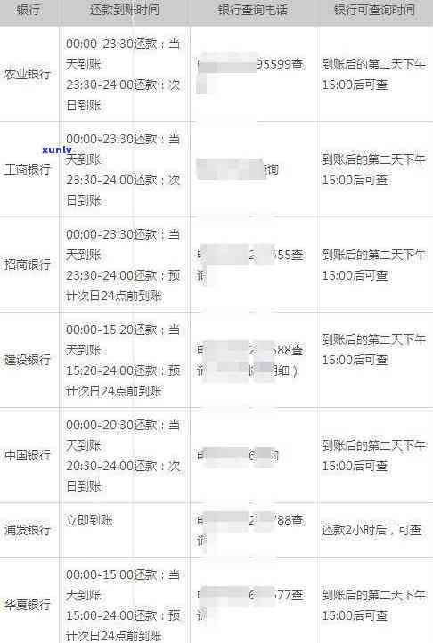 房贷逾期可申请信用卡吗，房贷逾期情况下，是否可以申请信用卡？