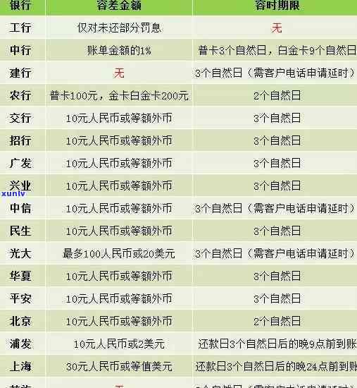 房贷逾期可申请信用卡-房贷逾期可申请信用卡吗