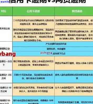 信用卡逾期金额62元-信用卡逾期金额62元怎么办