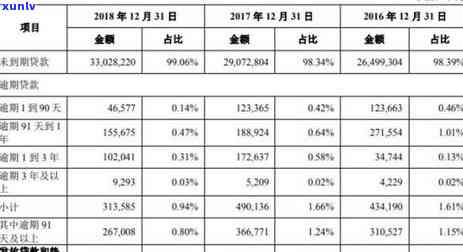 农商行信用卡逾期一天有无不良记录？逾期两天、三天会如何？