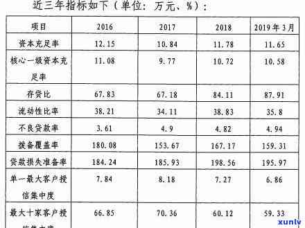 农商行信用卡逾期一天有无不良记录？逾期两天、三天会如何？