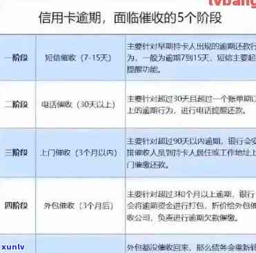 信用卡逾期划扣通知-信用卡逾期划扣通知怎么办